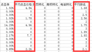 百度竞价推广出价技巧4